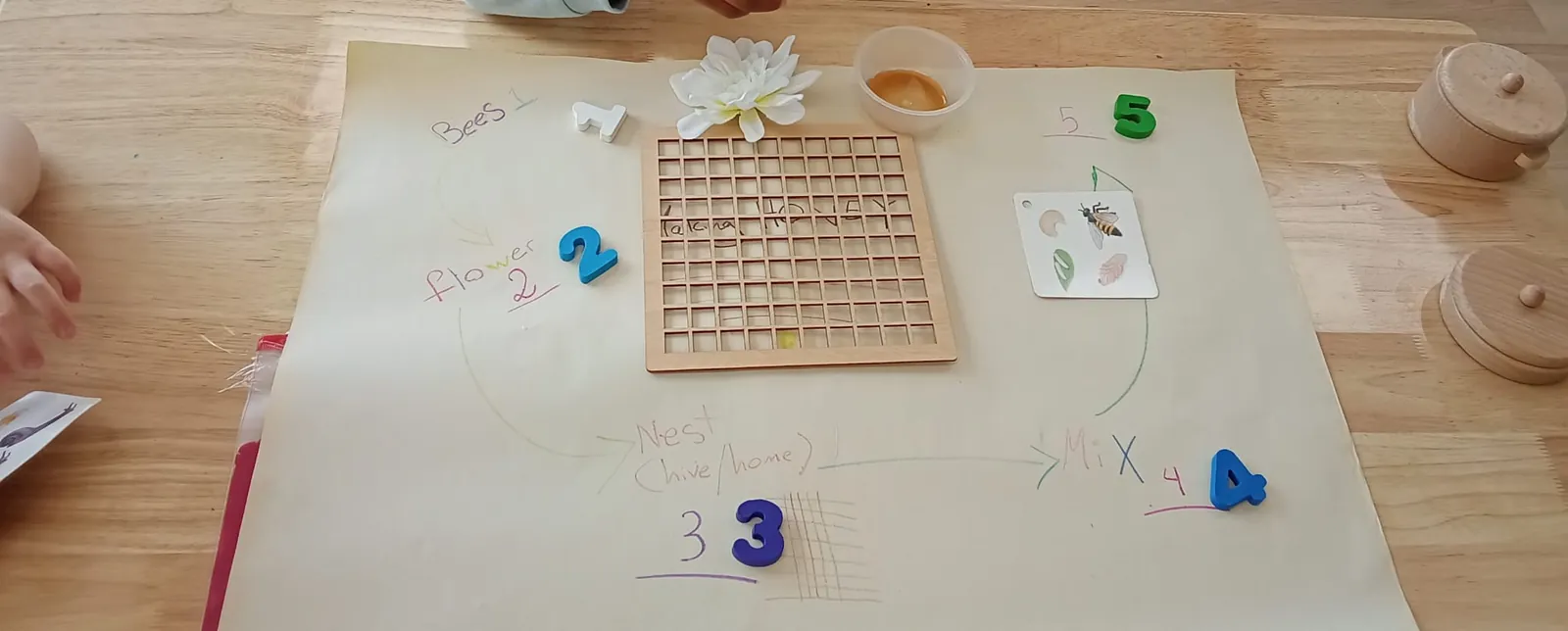 A paper mat on a wooden table with hand-drawn labels, foam numbers, a wooden grid board and a white flower