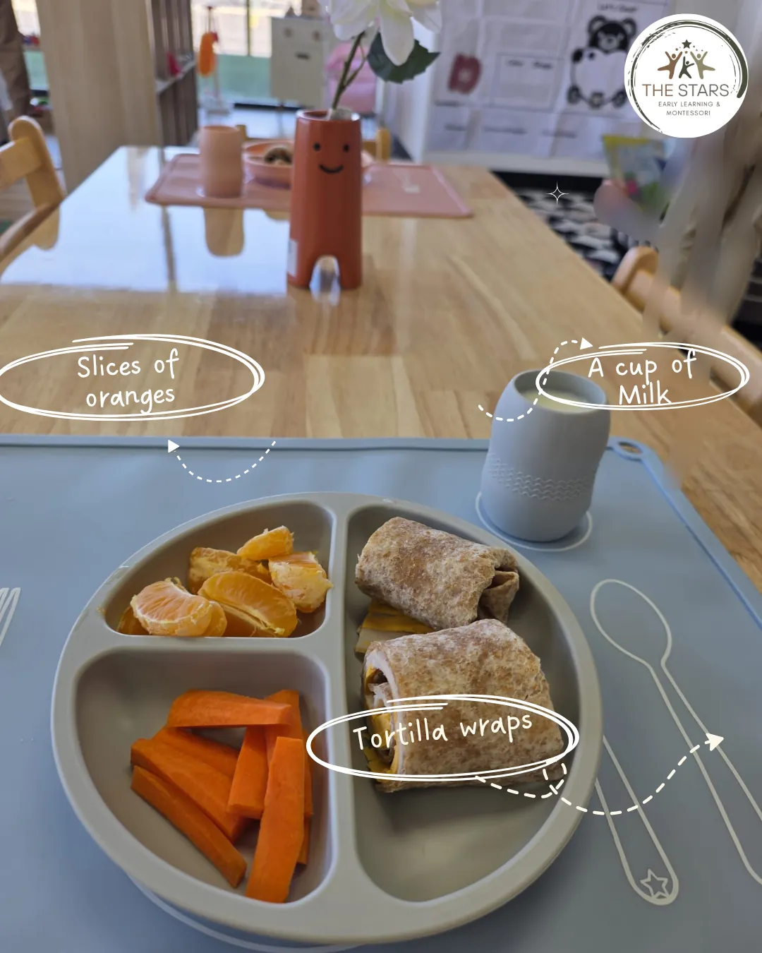 A divided plate of orange slices, carrot sticks and tortilla wraps with a cup of milk, labelled by hand